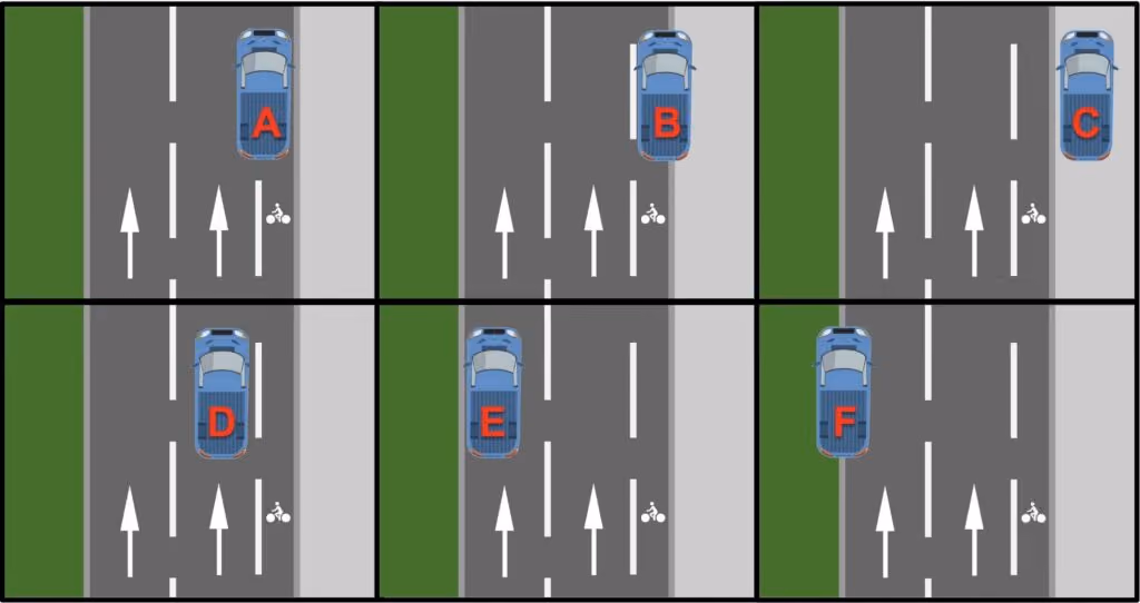 Six schéma montrant une double voie à sens unique flaquée d’une bande cyclable à droite, d’un trottoir encore plus à droite et d’une bande végétalisée à gauche. Schéma A : Une voiture est arrêtée à cheval sur la bande cyclable et la voie de circulation générale. Schéma B : Une voiture est arrêtée à cheval sur la bande cyclable et le trottoir Schéma C : Une voiture est arrêtée entièrement sur le trottoir, bloquant celui-ci. Schéma D : Une voiture est arrêtée sur la voie générale de droite. Schéma E : Une voiture est arrêtée sur la voie générale de gauche Schéma F : Une voiture est arrêtée à cheval sur la voie de gauche et sur la bande végétalisée.