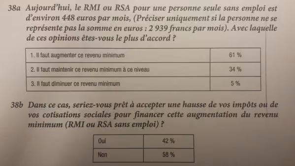 Les pauvres sont trop pauvres, mais ne les aidons pas avec nos impôts 