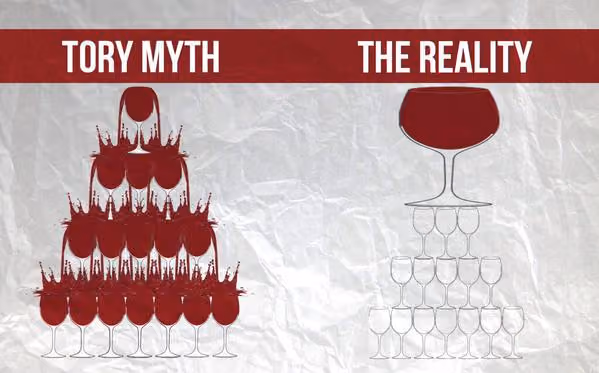 Wealth doesn’t trickle down. It trickles outwards - to tax havens.