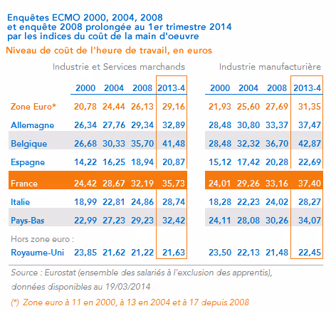 Cout-du-travail-en-Europe-Indicateurs-trimestriels