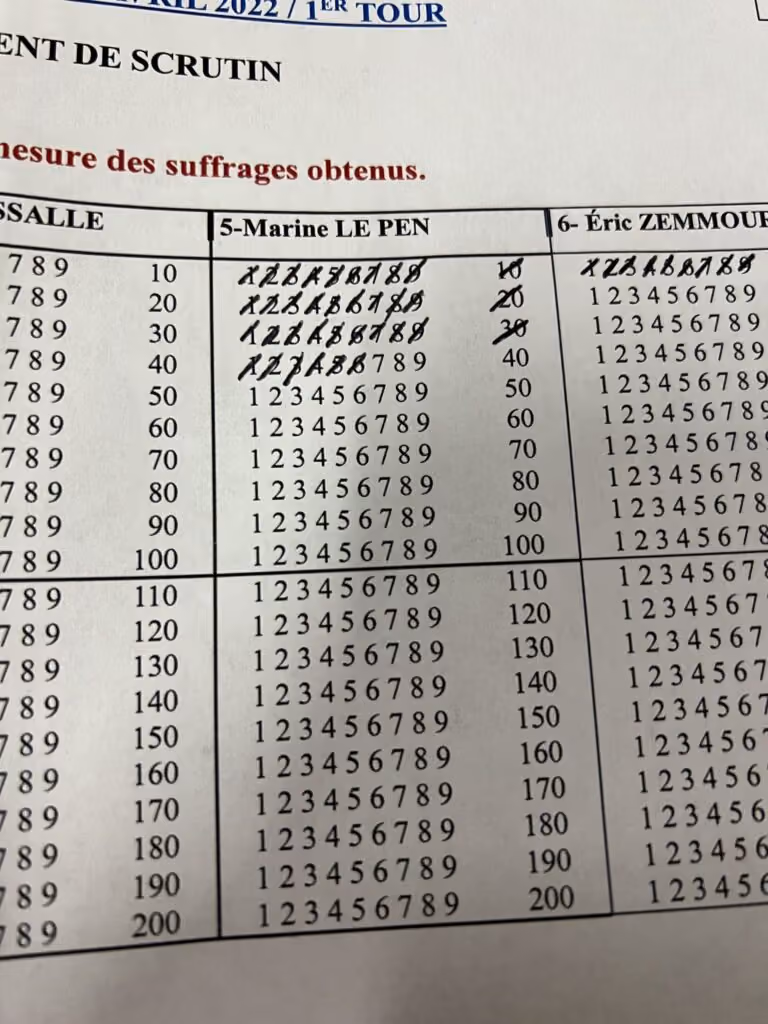 Feuille de dépouillement. Une colonne par candidat, des lignes avec les chiffres de 1 à 9 puis un numéro de dizaine (10, 20, 30 etc.) un peu plus loin. Le scrutateur barre le chiffre suivant quand un vote pour ce candidat est révélé.