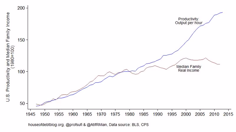 house-of-debt-chart