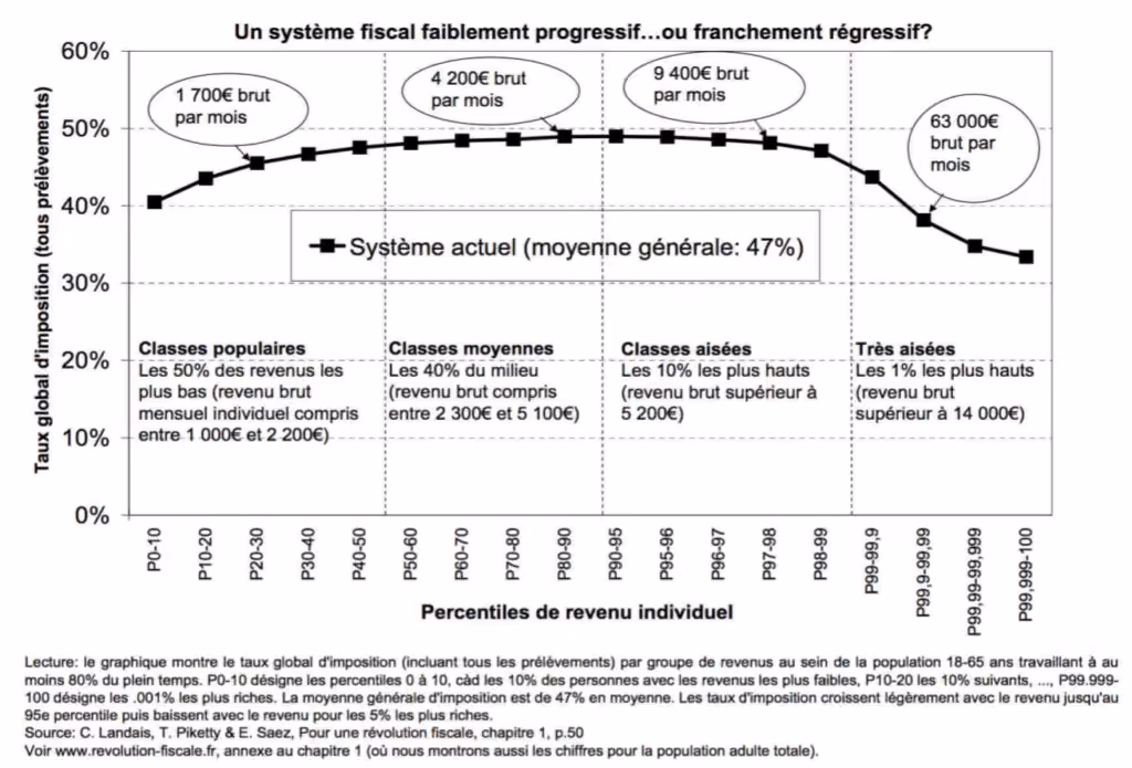 revol-fiscale