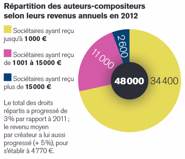 sacem_infographie