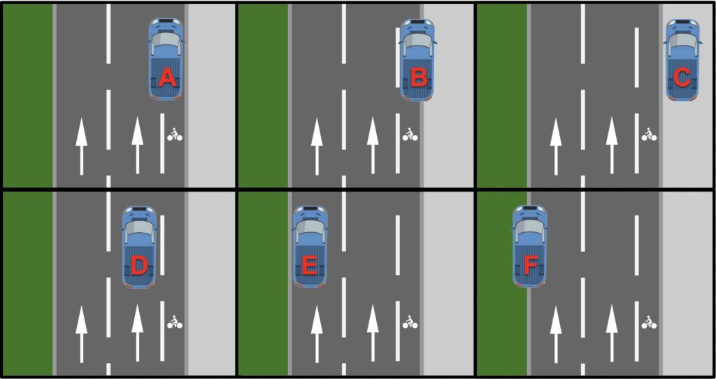 Six schéma montrant une double voie à sens unique flaquée d'une bande cyclable à droite, d'un trottoir encore plus à droite et d'une bande végétalisée à gauche.

Schéma A : Une voiture est arrêtée à cheval sur la bande cyclable et la voie de circulation générale.

Schéma B : Une voiture est arrêtée à cheval sur la bande cyclable et le trottoir

Schéma C : Une voiture est arrêtée entièrement sur le trottoir, bloquant celui-ci.

Schéma D : Une voiture est arrêtée sur la voie générale de droite.

Schéma E : Une voiture est arrêtée sur la voie générale de gauche

Schéma F : Une voiture est arrêtée à cheval sur la voie de gauche et sur la bande végétalisée.